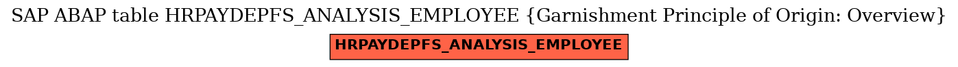 E-R Diagram for table HRPAYDEPFS_ANALYSIS_EMPLOYEE (Garnishment Principle of Origin: Overview)