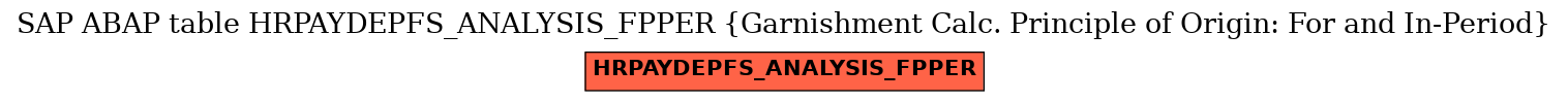 E-R Diagram for table HRPAYDEPFS_ANALYSIS_FPPER (Garnishment Calc. Principle of Origin: For and In-Period)