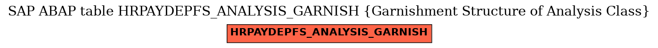 E-R Diagram for table HRPAYDEPFS_ANALYSIS_GARNISH (Garnishment Structure of Analysis Class)