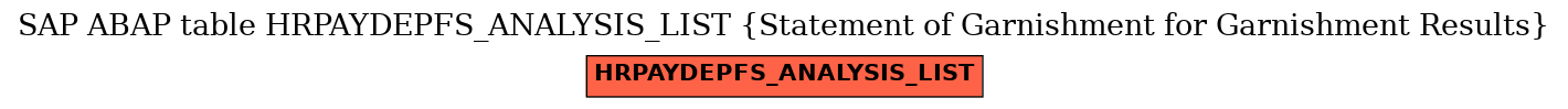 E-R Diagram for table HRPAYDEPFS_ANALYSIS_LIST (Statement of Garnishment for Garnishment Results)