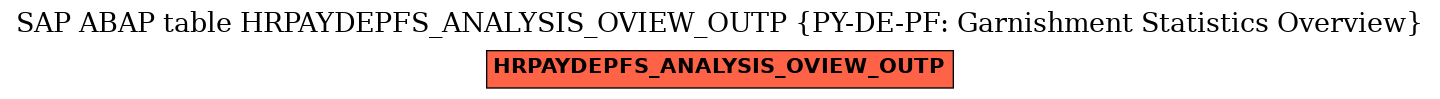 E-R Diagram for table HRPAYDEPFS_ANALYSIS_OVIEW_OUTP (PY-DE-PF: Garnishment Statistics Overview)