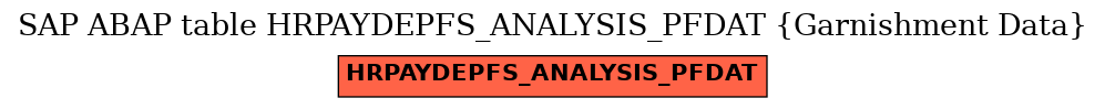 E-R Diagram for table HRPAYDEPFS_ANALYSIS_PFDAT (Garnishment Data)