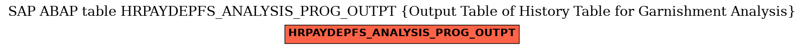 E-R Diagram for table HRPAYDEPFS_ANALYSIS_PROG_OUTPT (Output Table of History Table for Garnishment Analysis)