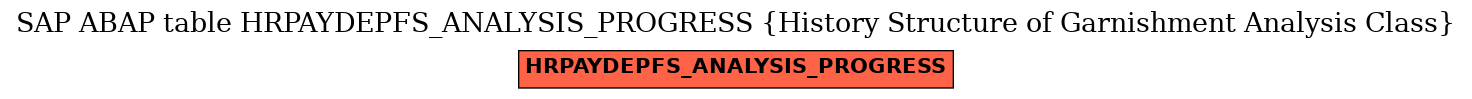 E-R Diagram for table HRPAYDEPFS_ANALYSIS_PROGRESS (History Structure of Garnishment Analysis Class)