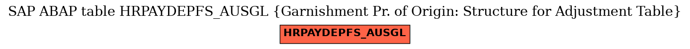 E-R Diagram for table HRPAYDEPFS_AUSGL (Garnishment Pr. of Origin: Structure for Adjustment Table)