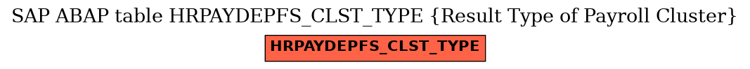 E-R Diagram for table HRPAYDEPFS_CLST_TYPE (Result Type of Payroll Cluster)