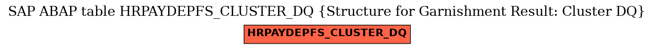 E-R Diagram for table HRPAYDEPFS_CLUSTER_DQ (Structure for Garnishment Result: Cluster DQ)