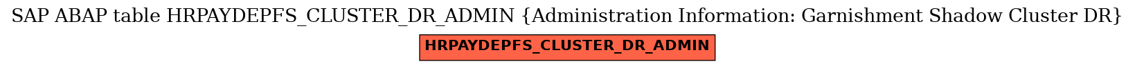 E-R Diagram for table HRPAYDEPFS_CLUSTER_DR_ADMIN (Administration Information: Garnishment Shadow Cluster DR)