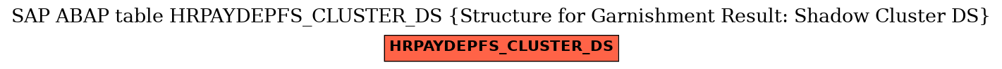 E-R Diagram for table HRPAYDEPFS_CLUSTER_DS (Structure for Garnishment Result: Shadow Cluster DS)