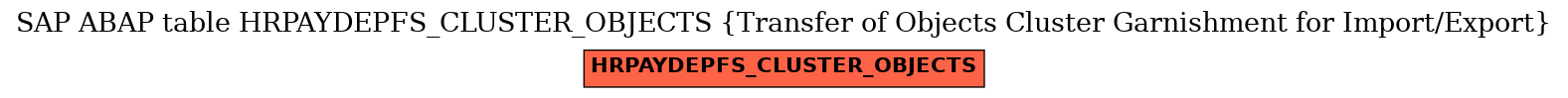 E-R Diagram for table HRPAYDEPFS_CLUSTER_OBJECTS (Transfer of Objects Cluster Garnishment for Import/Export)