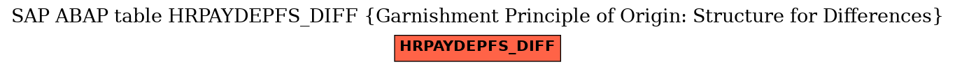 E-R Diagram for table HRPAYDEPFS_DIFF (Garnishment Principle of Origin: Structure for Differences)