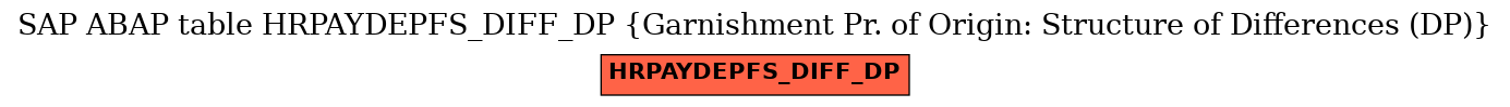 E-R Diagram for table HRPAYDEPFS_DIFF_DP (Garnishment Pr. of Origin: Structure of Differences (DP))