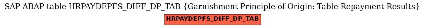 E-R Diagram for table HRPAYDEPFS_DIFF_DP_TAB (Garnishment Principle of Origin: Table Repayment Results)