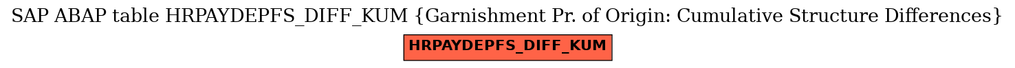 E-R Diagram for table HRPAYDEPFS_DIFF_KUM (Garnishment Pr. of Origin: Cumulative Structure Differences)