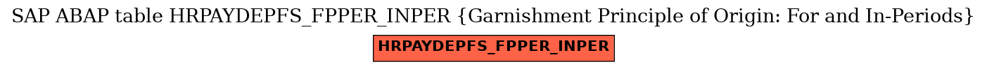 E-R Diagram for table HRPAYDEPFS_FPPER_INPER (Garnishment Principle of Origin: For and In-Periods)