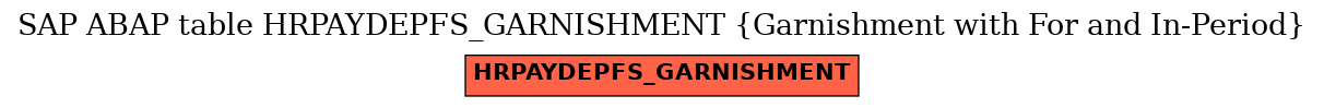 E-R Diagram for table HRPAYDEPFS_GARNISHMENT (Garnishment with For and In-Period)