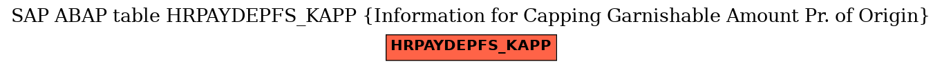 E-R Diagram for table HRPAYDEPFS_KAPP (Information for Capping Garnishable Amount Pr. of Origin)