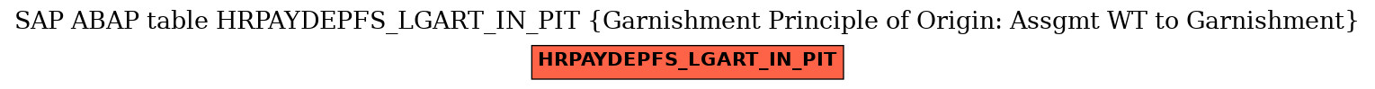 E-R Diagram for table HRPAYDEPFS_LGART_IN_PIT (Garnishment Principle of Origin: Assgmt WT to Garnishment)