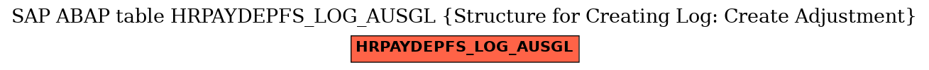 E-R Diagram for table HRPAYDEPFS_LOG_AUSGL (Structure for Creating Log: Create Adjustment)