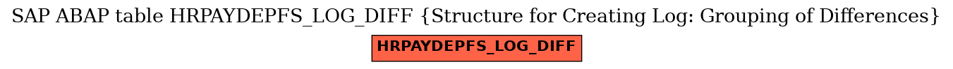 E-R Diagram for table HRPAYDEPFS_LOG_DIFF (Structure for Creating Log: Grouping of Differences)