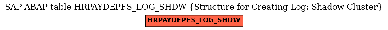 E-R Diagram for table HRPAYDEPFS_LOG_SHDW (Structure for Creating Log: Shadow Cluster)