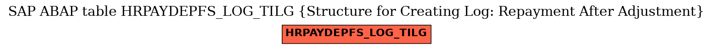 E-R Diagram for table HRPAYDEPFS_LOG_TILG (Structure for Creating Log: Repayment After Adjustment)