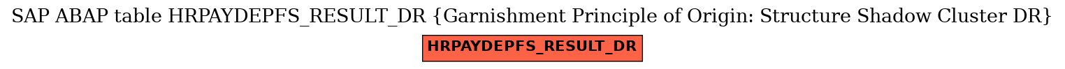 E-R Diagram for table HRPAYDEPFS_RESULT_DR (Garnishment Principle of Origin: Structure Shadow Cluster DR)