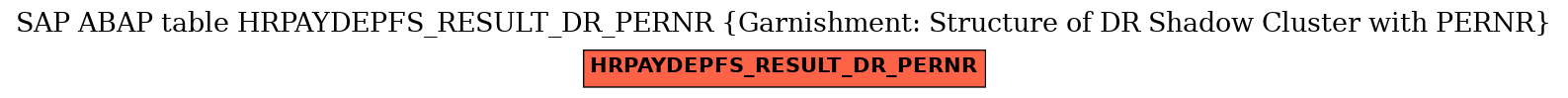 E-R Diagram for table HRPAYDEPFS_RESULT_DR_PERNR (Garnishment: Structure of DR Shadow Cluster with PERNR)