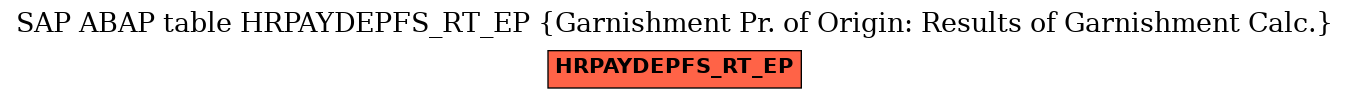 E-R Diagram for table HRPAYDEPFS_RT_EP (Garnishment Pr. of Origin: Results of Garnishment Calc.)