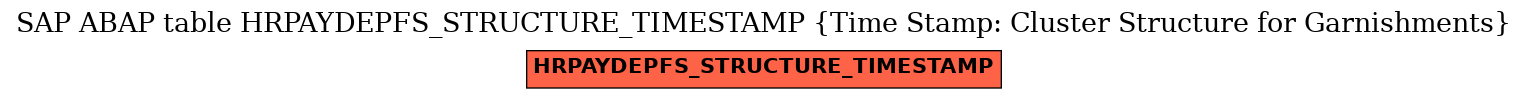 E-R Diagram for table HRPAYDEPFS_STRUCTURE_TIMESTAMP (Time Stamp: Cluster Structure for Garnishments)