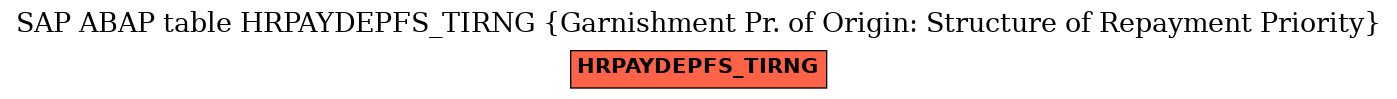 E-R Diagram for table HRPAYDEPFS_TIRNG (Garnishment Pr. of Origin: Structure of Repayment Priority)