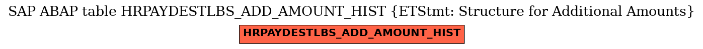 E-R Diagram for table HRPAYDESTLBS_ADD_AMOUNT_HIST (ETStmt: Structure for Additional Amounts)