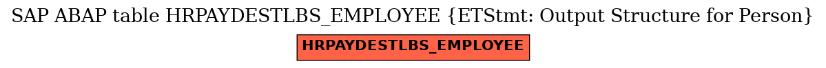 E-R Diagram for table HRPAYDESTLBS_EMPLOYEE (ETStmt: Output Structure for Person)