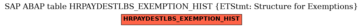 E-R Diagram for table HRPAYDESTLBS_EXEMPTION_HIST (ETStmt: Structure for Exemptions)