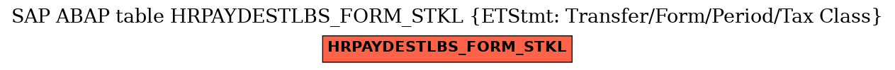 E-R Diagram for table HRPAYDESTLBS_FORM_STKL (ETStmt: Transfer/Form/Period/Tax Class)