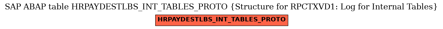E-R Diagram for table HRPAYDESTLBS_INT_TABLES_PROTO (Structure for RPCTXVD1: Log for Internal Tables)