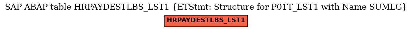 E-R Diagram for table HRPAYDESTLBS_LST1 (ETStmt: Structure for P01T_LST1 with Name SUMLG)