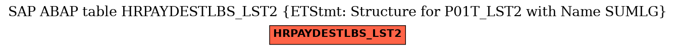 E-R Diagram for table HRPAYDESTLBS_LST2 (ETStmt: Structure for P01T_LST2 with Name SUMLG)