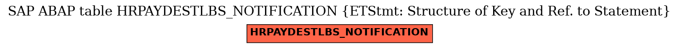 E-R Diagram for table HRPAYDESTLBS_NOTIFICATION (ETStmt: Structure of Key and Ref. to Statement)