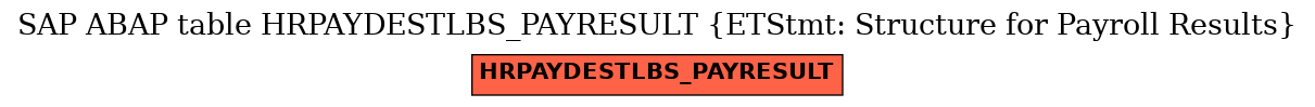 E-R Diagram for table HRPAYDESTLBS_PAYRESULT (ETStmt: Structure for Payroll Results)