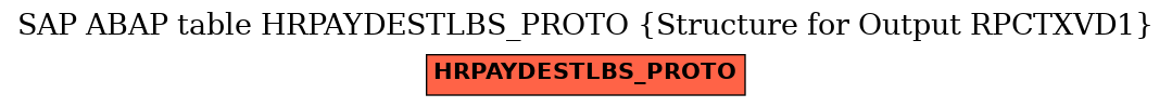 E-R Diagram for table HRPAYDESTLBS_PROTO (Structure for Output RPCTXVD1)