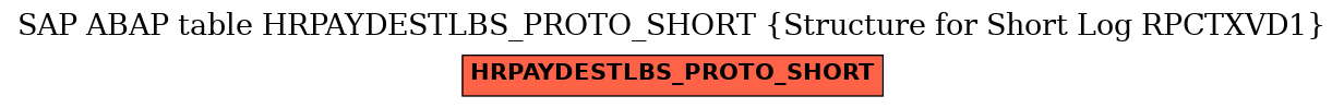 E-R Diagram for table HRPAYDESTLBS_PROTO_SHORT (Structure for Short Log RPCTXVD1)