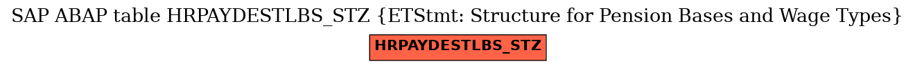 E-R Diagram for table HRPAYDESTLBS_STZ (ETStmt: Structure for Pension Bases and Wage Types)