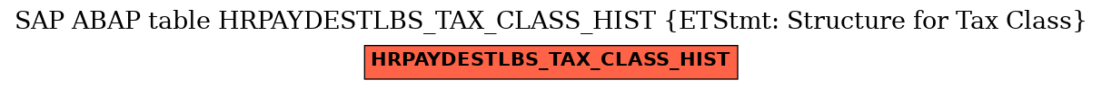 E-R Diagram for table HRPAYDESTLBS_TAX_CLASS_HIST (ETStmt: Structure for Tax Class)