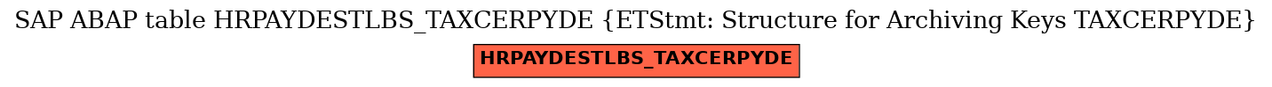 E-R Diagram for table HRPAYDESTLBS_TAXCERPYDE (ETStmt: Structure for Archiving Keys TAXCERPYDE)