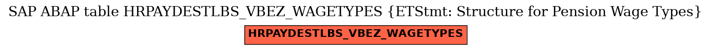 E-R Diagram for table HRPAYDESTLBS_VBEZ_WAGETYPES (ETStmt: Structure for Pension Wage Types)
