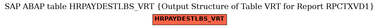 E-R Diagram for table HRPAYDESTLBS_VRT (Output Structure of Table VRT for Report RPCTXVD1)