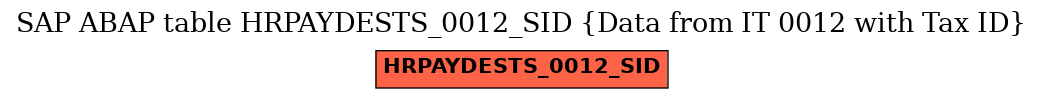 E-R Diagram for table HRPAYDESTS_0012_SID (Data from IT 0012 with Tax ID)