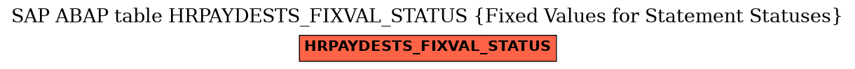 E-R Diagram for table HRPAYDESTS_FIXVAL_STATUS (Fixed Values for Statement Statuses)