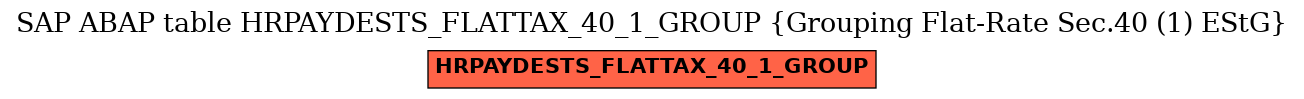 E-R Diagram for table HRPAYDESTS_FLATTAX_40_1_GROUP (Grouping Flat-Rate Sec.40 (1) EStG)